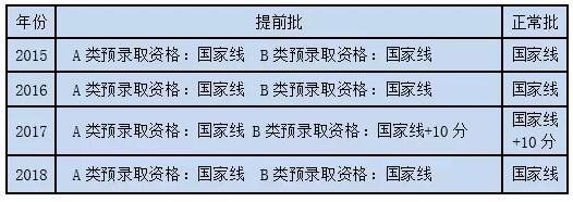 ?jn)?sh)