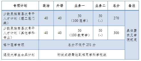 ͬ(j)W(xu)(xing)Ӌ(j).jpeg